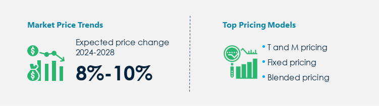 Health and Safety Consulting Market Procurement Pricing Model