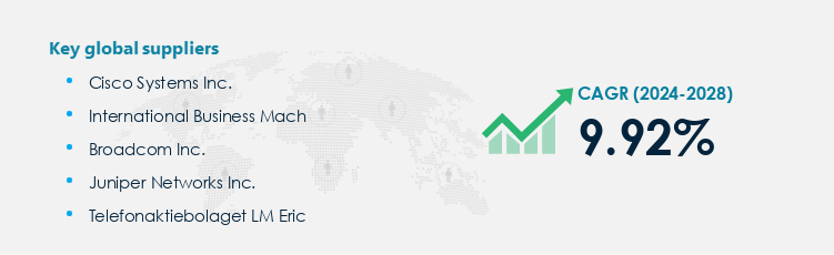 Network and Server Administration Services Market Procurement - Sourcing and Intelligence Report on Price Trends and Spend & Growth Analysis