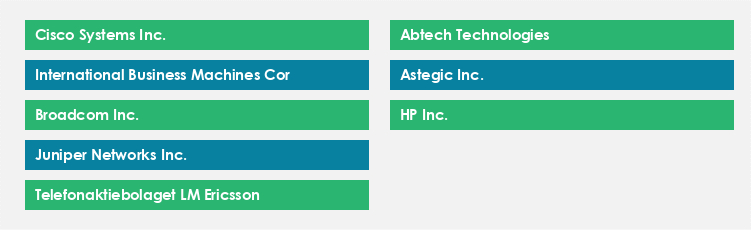 Top Suppliers in the Network and Server Administration Services Market Market