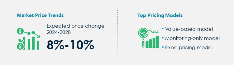 Network and Server Administration Services Market Procurement Pricing Model