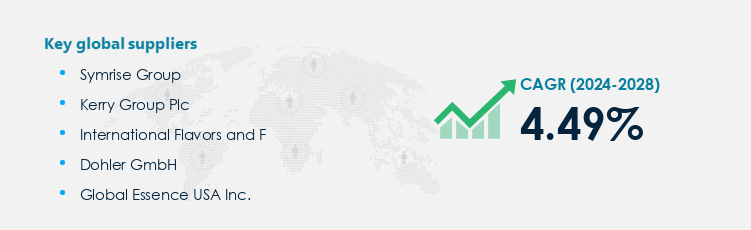 Citrus Extracts Procurement - Sourcing and Intelligence Report on Price Trends and Spend & Growth Analysis