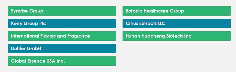 Top Suppliers in the Citrus Extracts Market