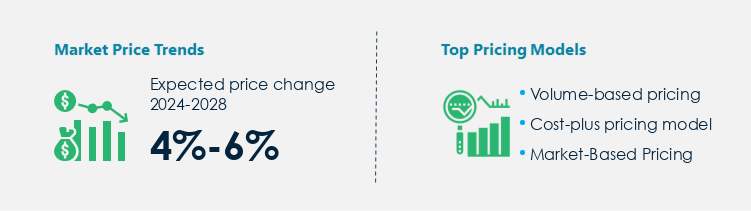 Citrus Extracts Procurement Pricing Model