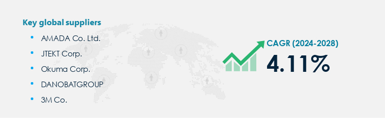 Grinding Machine Procurement - Sourcing and Intelligence Report on Price Trends and Spend & Growth Analysis