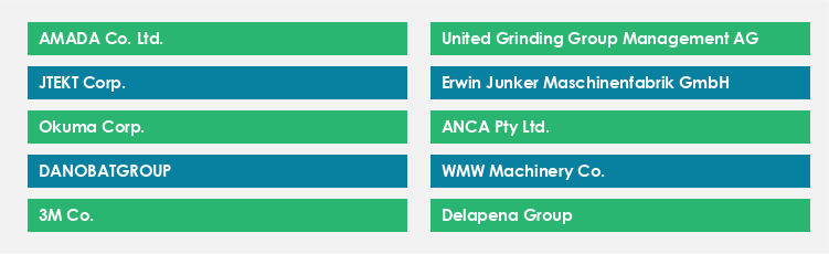 Top Suppliers in the Grinding Machine Market