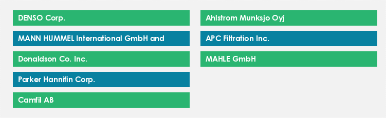 Top Suppliers in the Air Filter Market