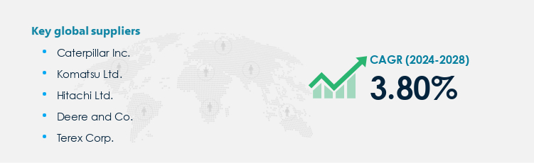 Earthmoving Equipment Procurement - Sourcing and Intelligence Report on Price Trends and Spend & Growth Analysis