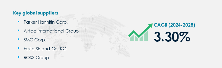 Pneumatic Cylinder Procurement - Sourcing and Intelligence Report on Price Trends and Spend & Growth Analysis