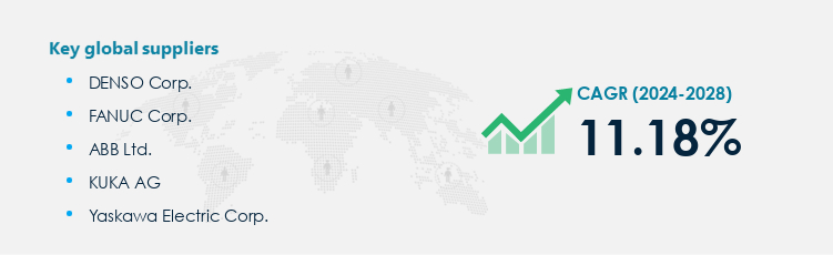 Industrial Robotics Market Procurement - Sourcing and Intelligence Report on Price Trends and Spend & Growth Analysis