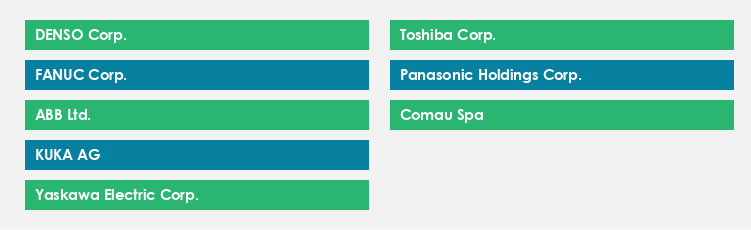 Top Suppliers in the Industrial Robotics Market Market