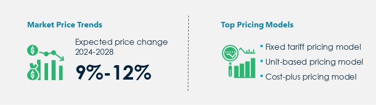 Industrial Robotics Market Procurement Pricing Model