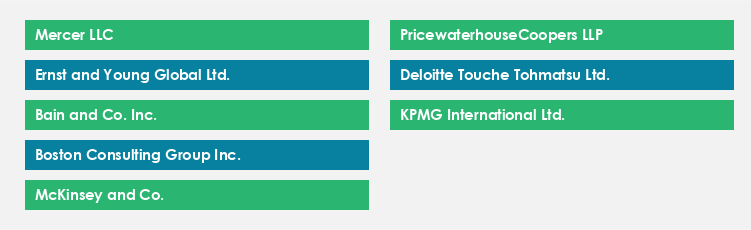 Top Suppliers in the Post-Merger Integration Consulting Services Market Market