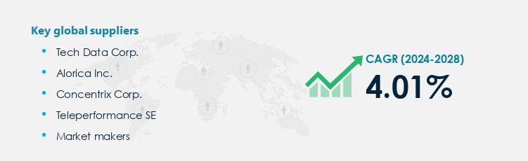 Outbound Telemarketing Services Market Procurement - Sourcing and Intelligence Report on Price Trends and Spend & Growth Analysis