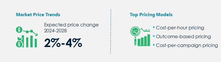 Outbound Telemarketing Services Market Procurement Pricing Model