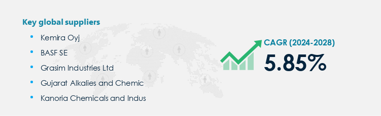 Polyaluminum Chloride Market Procurement - Sourcing and Intelligence Report on Price Trends and Spend & Growth Analysis