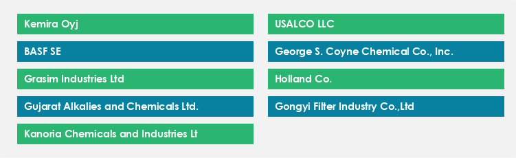 Top Suppliers in the Polyaluminum Chloride Market Market