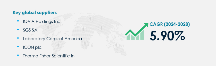 Pharma Clinical Trial Services Market Procurement - Sourcing and Intelligence Report on Price Trends and Spend & Growth Analysis