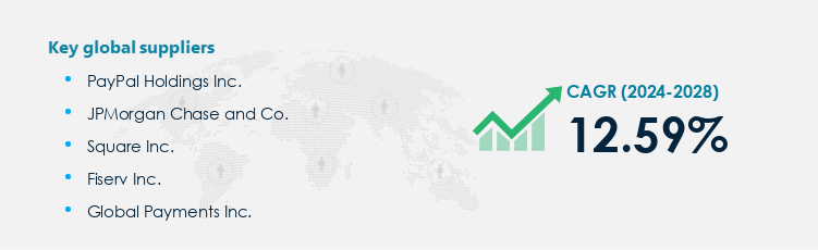 Merchant Services Market Procurement - Sourcing and Intelligence Report on Price Trends and Spend & Growth Analysis