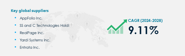 Property Management Systems Market Procurement - Sourcing and Intelligence Report on Price Trends and Spend & Growth Analysis