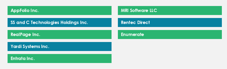 Top Suppliers in the Property Management Systems Market Market