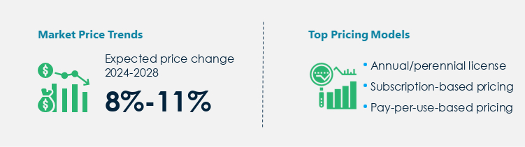 Property Management Systems Market Procurement Pricing Model