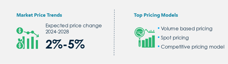 Acetic Acid Market Procurement Pricing Model