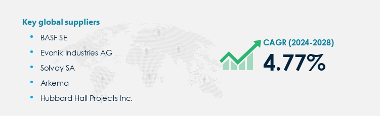 Sodium Bisulfite Market Procurement - Sourcing and Intelligence Report on Price Trends and Spend & Growth Analysis