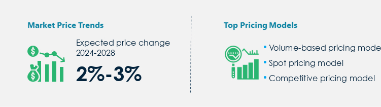 Sodium Bisulfite Market Procurement Pricing Model