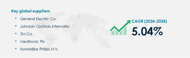 Medical Electrodes Market Procurement - Sourcing and Intelligence Report on Price Trends and Spend & Growth Analysis