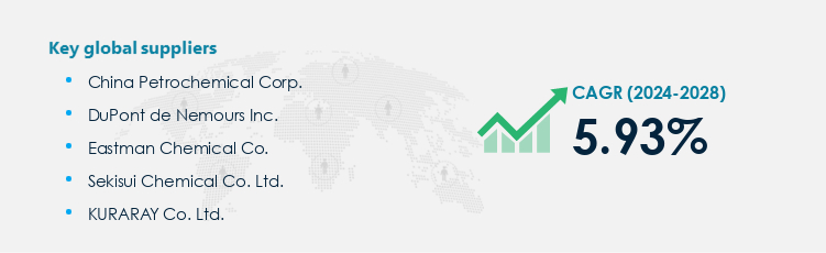 Polyvinyl Alcohol Market Procurement - Sourcing and Intelligence Report on Price Trends and Spend & Growth Analysis