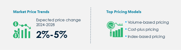 Polyvinyl Alcohol Market Procurement Pricing Model