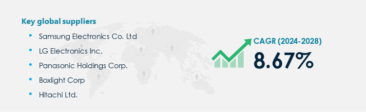 Interactive Whiteboard Market Procurement - Sourcing and Intelligence Report on Price Trends and Spend & Growth Analysis