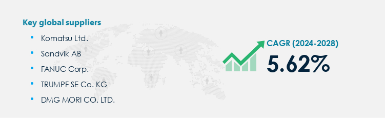 Machine Tools Market Procurement - Sourcing and Intelligence Report on Price Trends and Spend & Growth Analysis