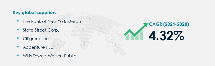 Investment Operations Outsourcing Market Procurement - Sourcing and Intelligence Report on Price Trends and Spend & Growth Analysis