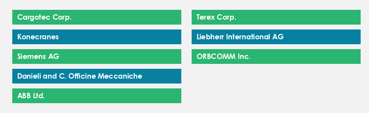 Top Suppliers in the Automated Container Terminal Market Market