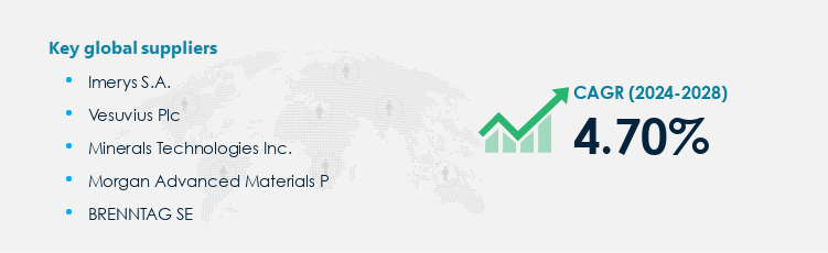 Refractories Market Procurement - Sourcing and Intelligence Report on Price Trends and Spend & Growth Analysis