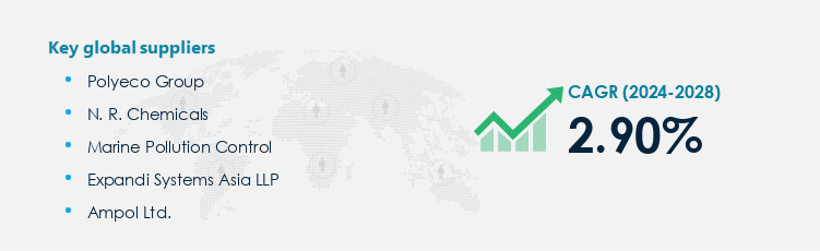 Oil Spill Solutions Market Procurement - Sourcing and Intelligence Report on Price Trends and Spend & Growth Analysis