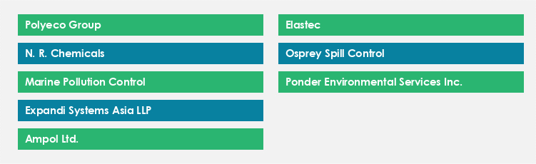 Top Suppliers in the Oil Spill Solutions Market Market