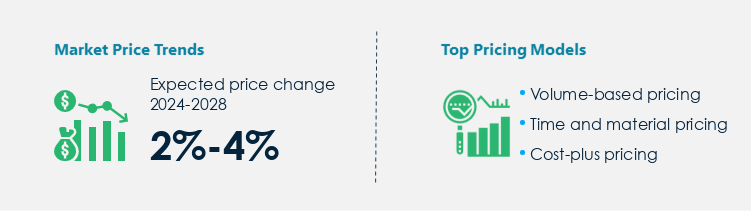 Oil Spill Solutions Market Procurement Pricing Model