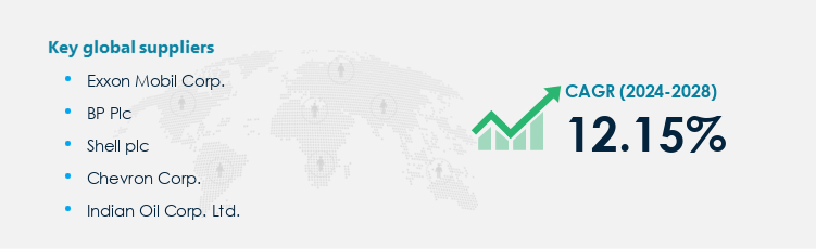 Aviation Fuel M Market Procurement - Sourcing and Intelligence Report on Price Trends and Spend & Growth Analysis