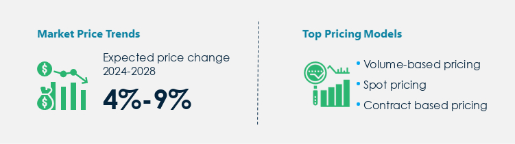 Aviation Fuel M Market Procurement Pricing Model