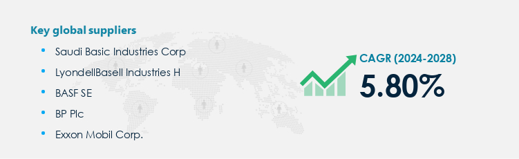 Ethanolamine M Market Procurement - Sourcing and Intelligence Report on Price Trends and Spend & Growth Analysis