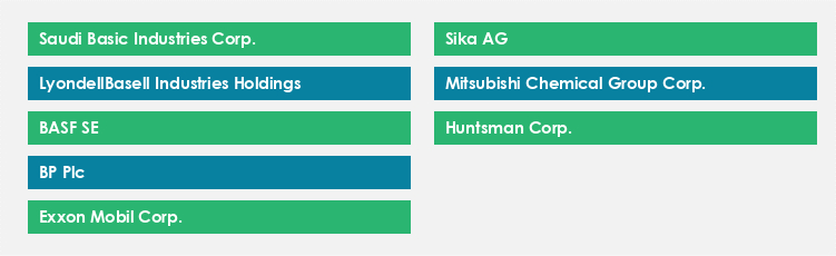 Top Suppliers in the Ethanolamine M Market Market