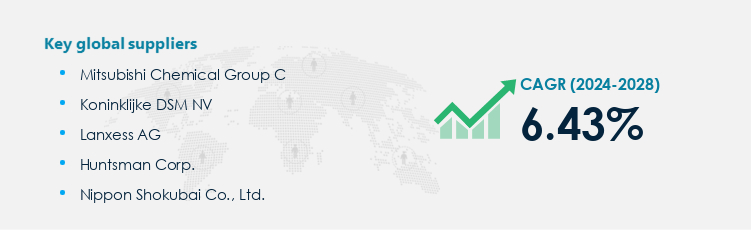 Maleic Anhydride Market Procurement - Sourcing and Intelligence Report on Price Trends and Spend & Growth Analysis