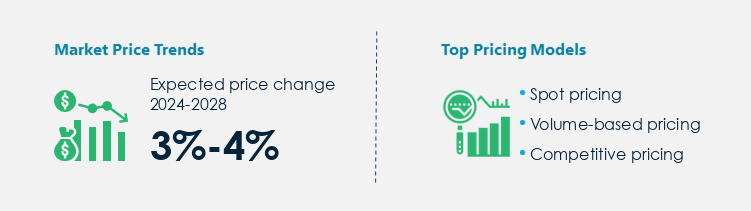 Maleic Anhydride Market Procurement Pricing Model