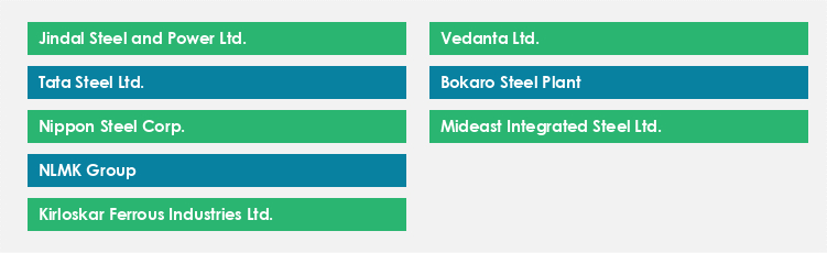 Top Suppliers in the Pig Iron Market Market