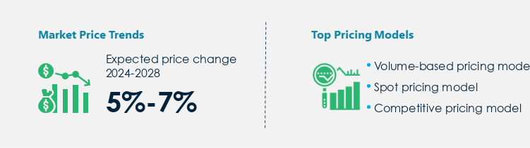 Aluminum Market Procurement Pricing Model