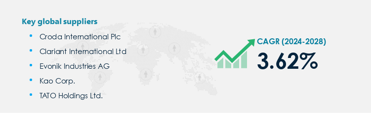 Behentrimonium Chloride Market Procurement - Sourcing and Intelligence Report on Price Trends and Spend & Growth Analysis