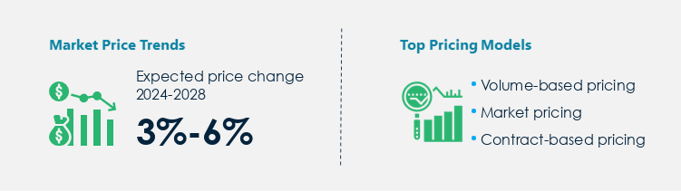 Behentrimonium Chloride Market Procurement Pricing Model