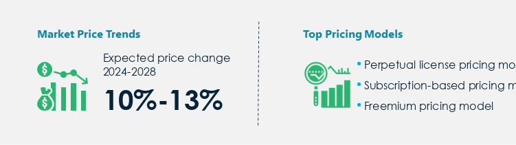 Video Conferencing Market Procurement Pricing Model